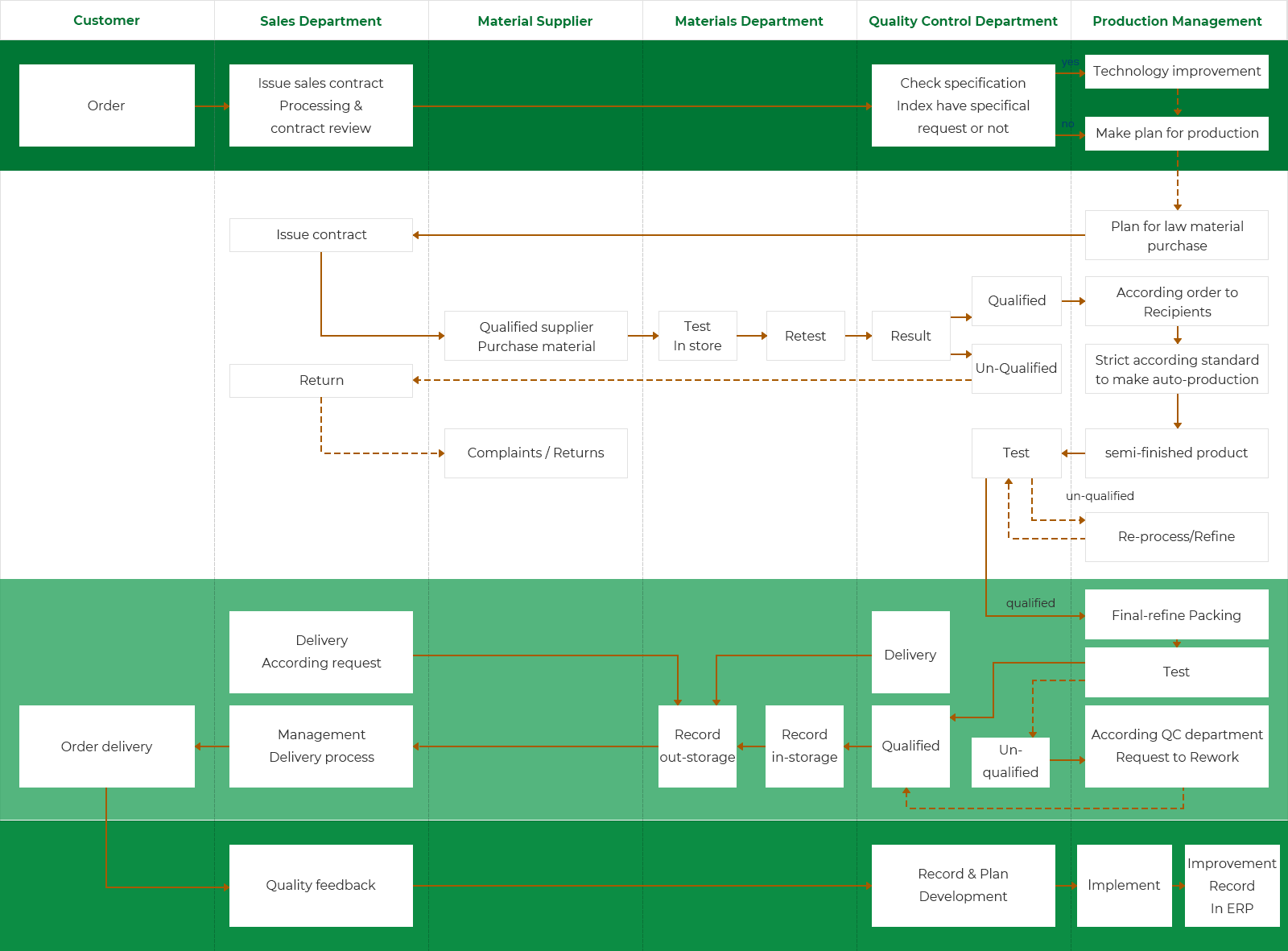 Diagramm